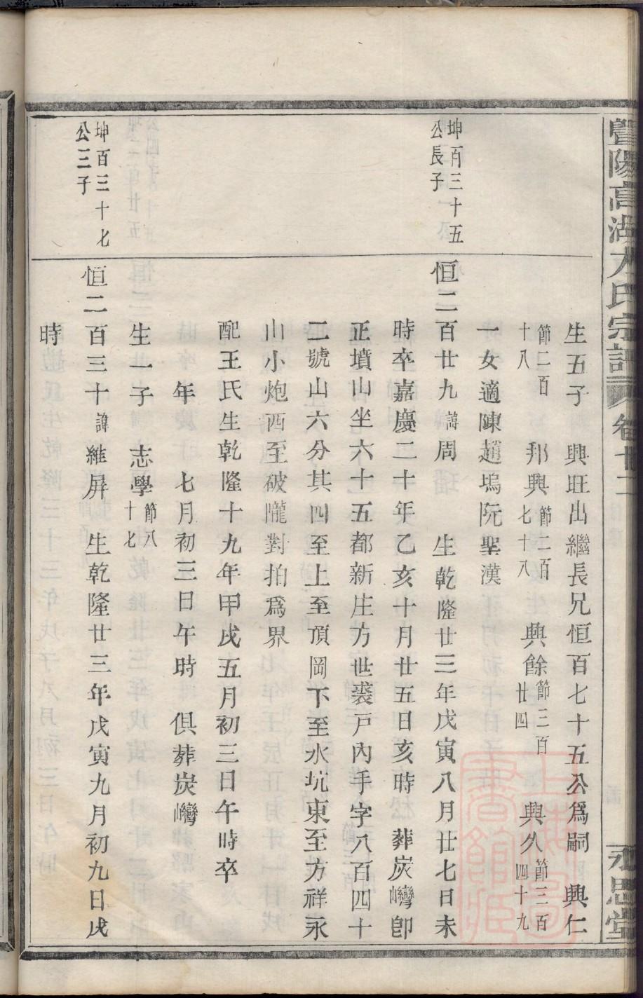 杨氏家谱100辈分