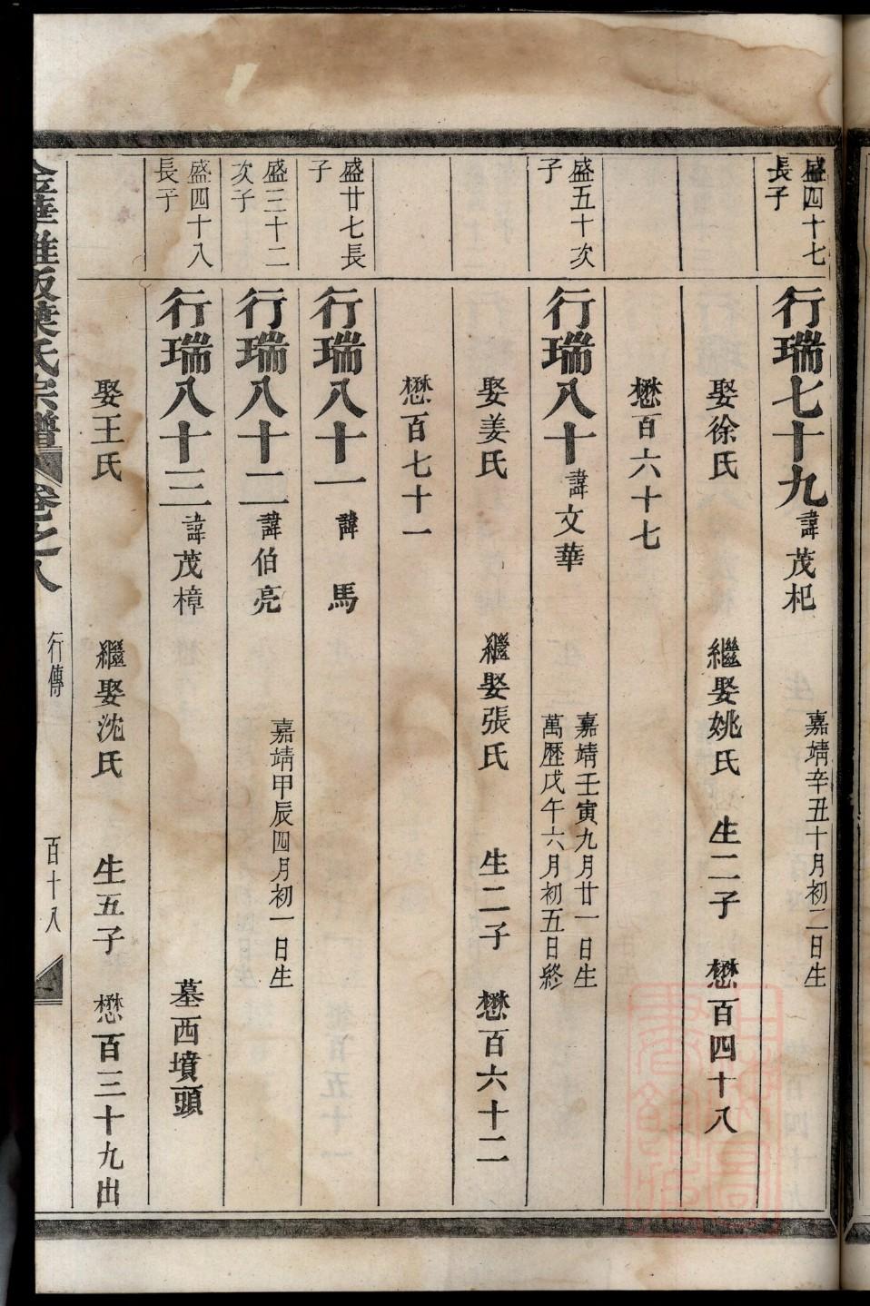 酒氏宗祠介绍