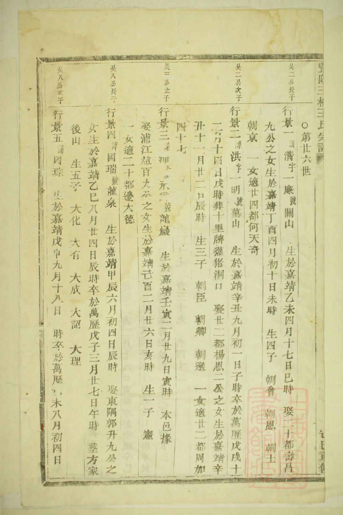 冒氏族谱家谱