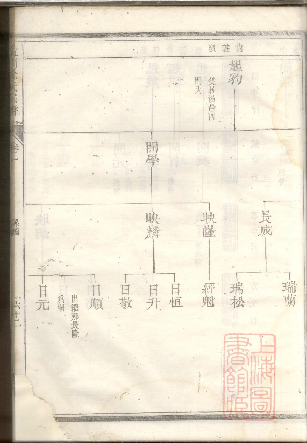 皇家的家谱叫