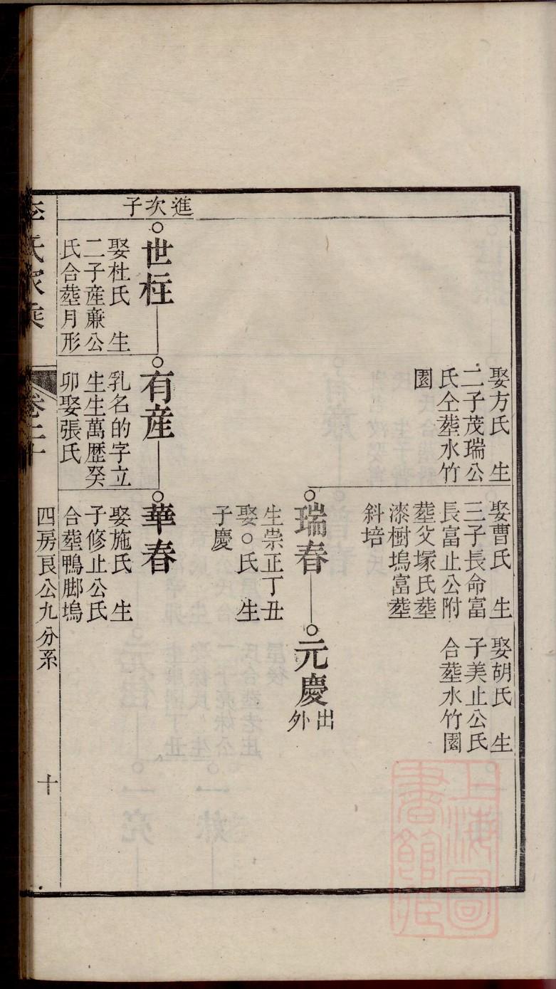 双氏祠堂在哪里