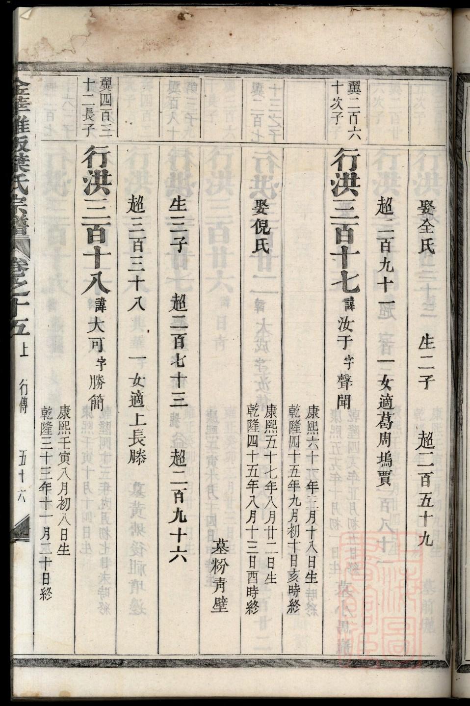 亓官氏辈分排列顺序