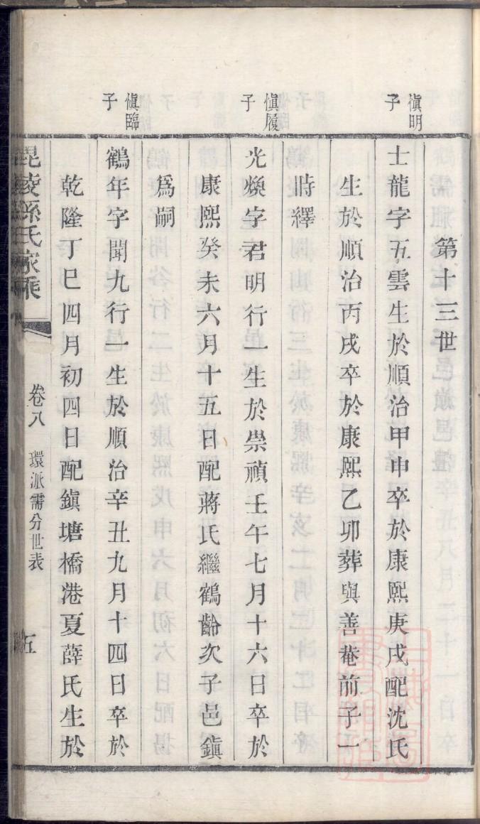 四川杨氏家谱字辈