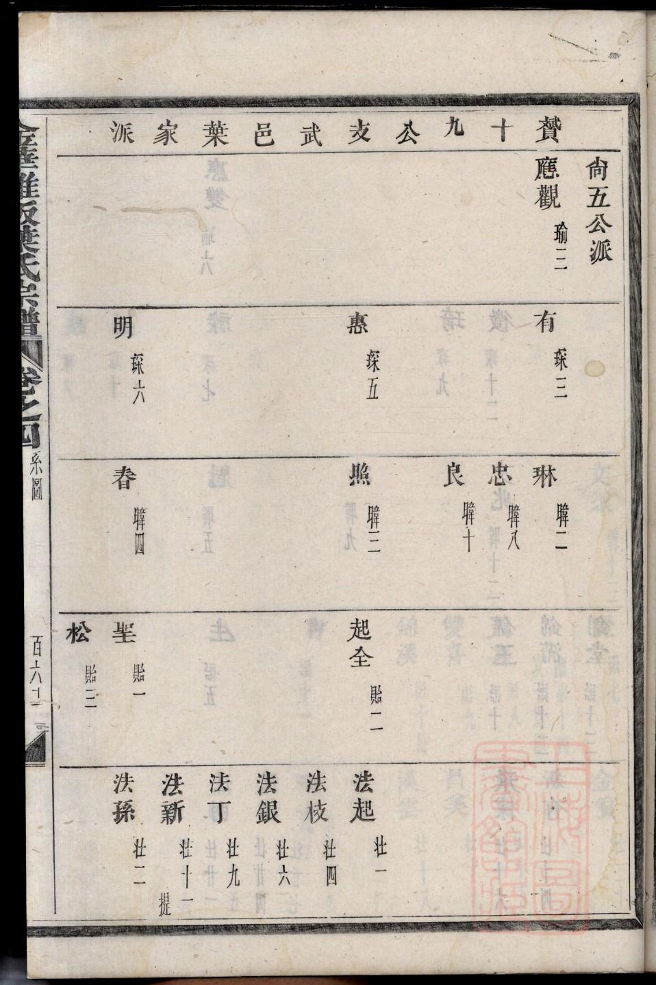 九姓族谱字辈排行
