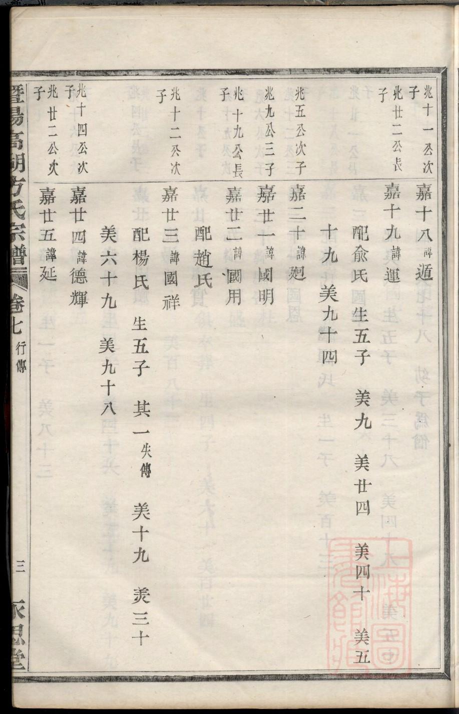 家谱树状图模板