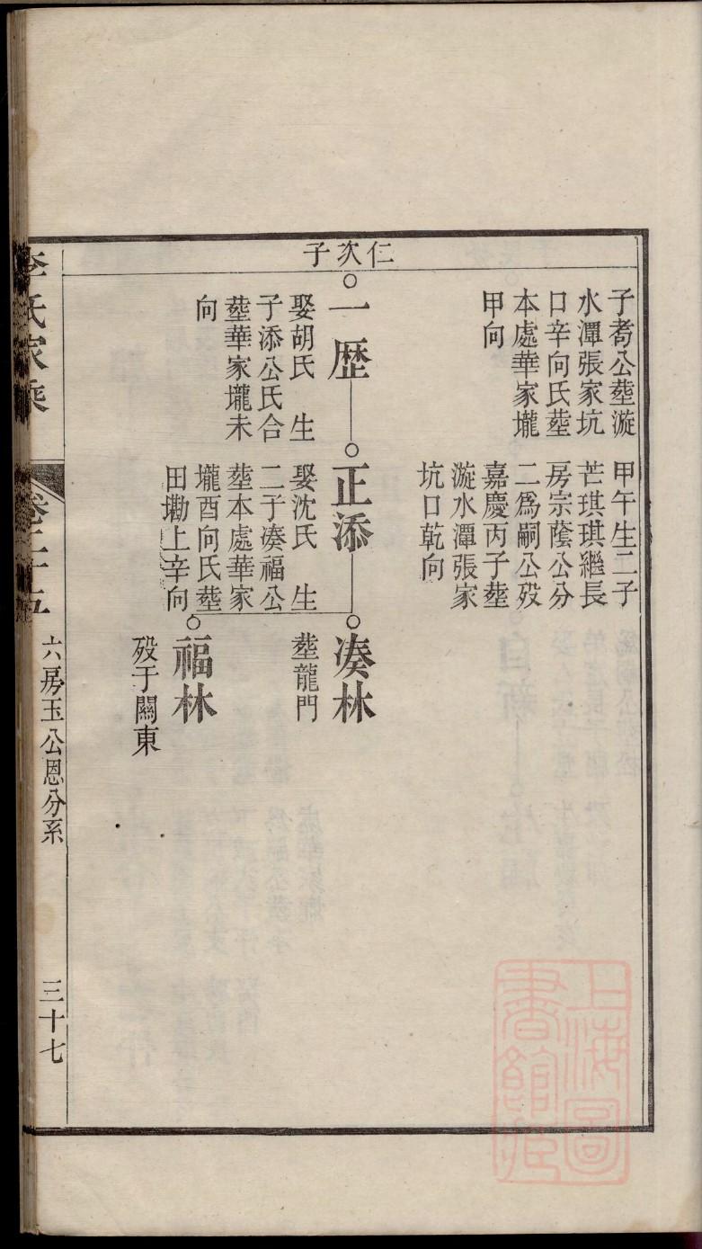 杨家祠堂有几个神像