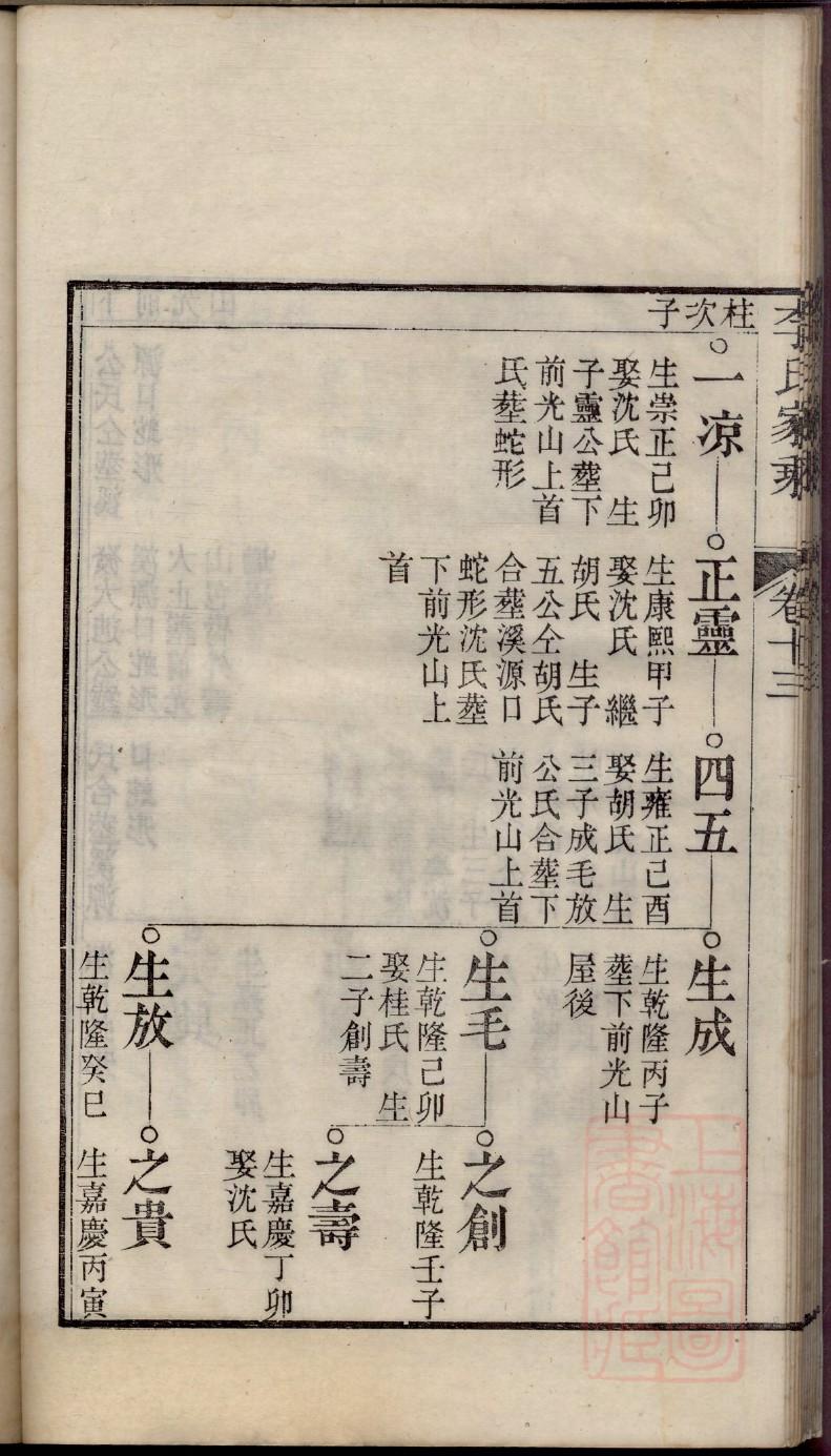 家谱网排名
