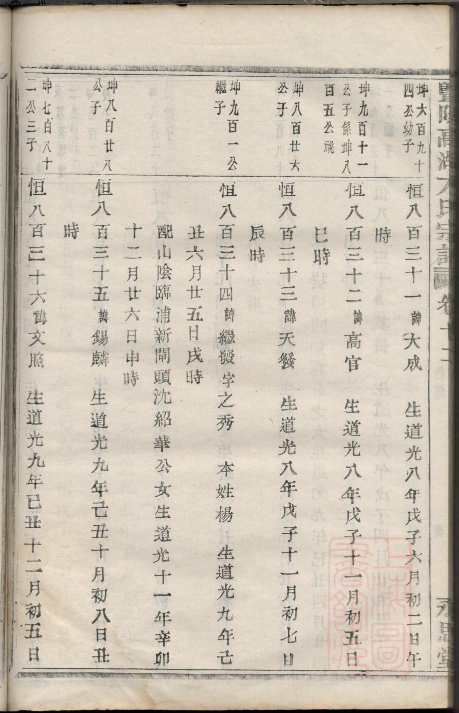 荆氏族谱电子版下载阅读