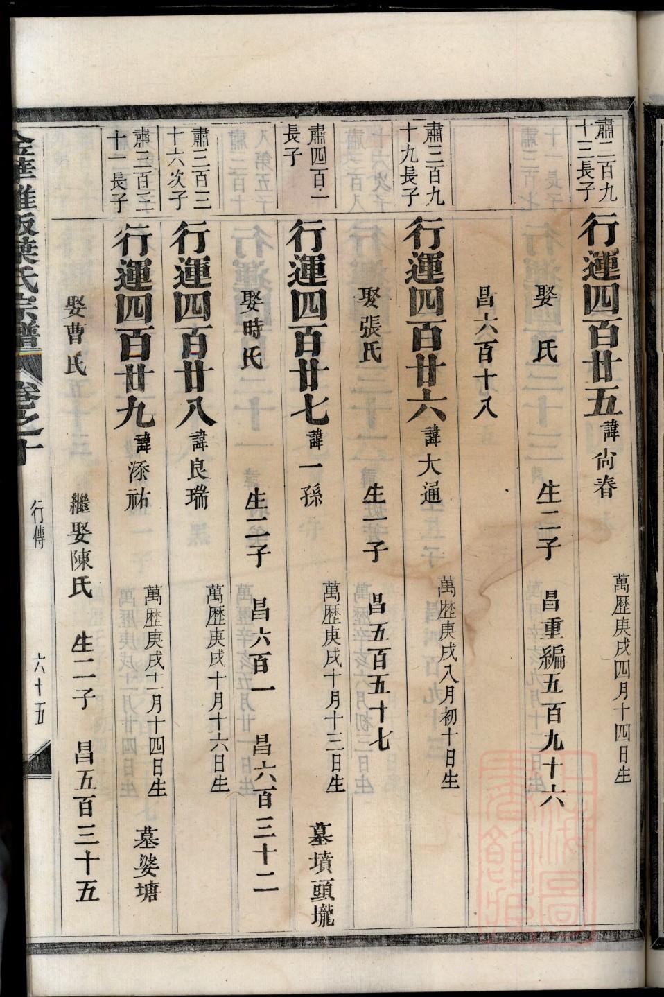唐氏家谱所有字辈查询