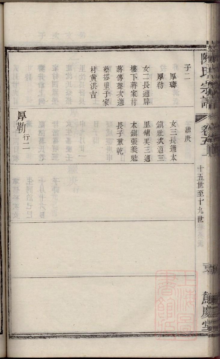 裘氏字辈介绍