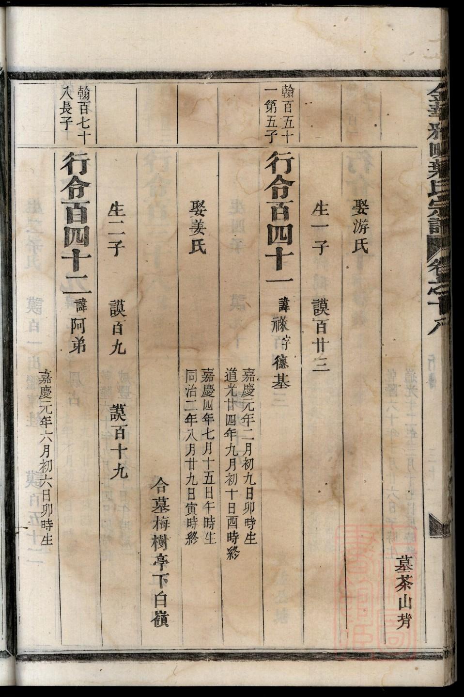 鱼金氏族谱家谱