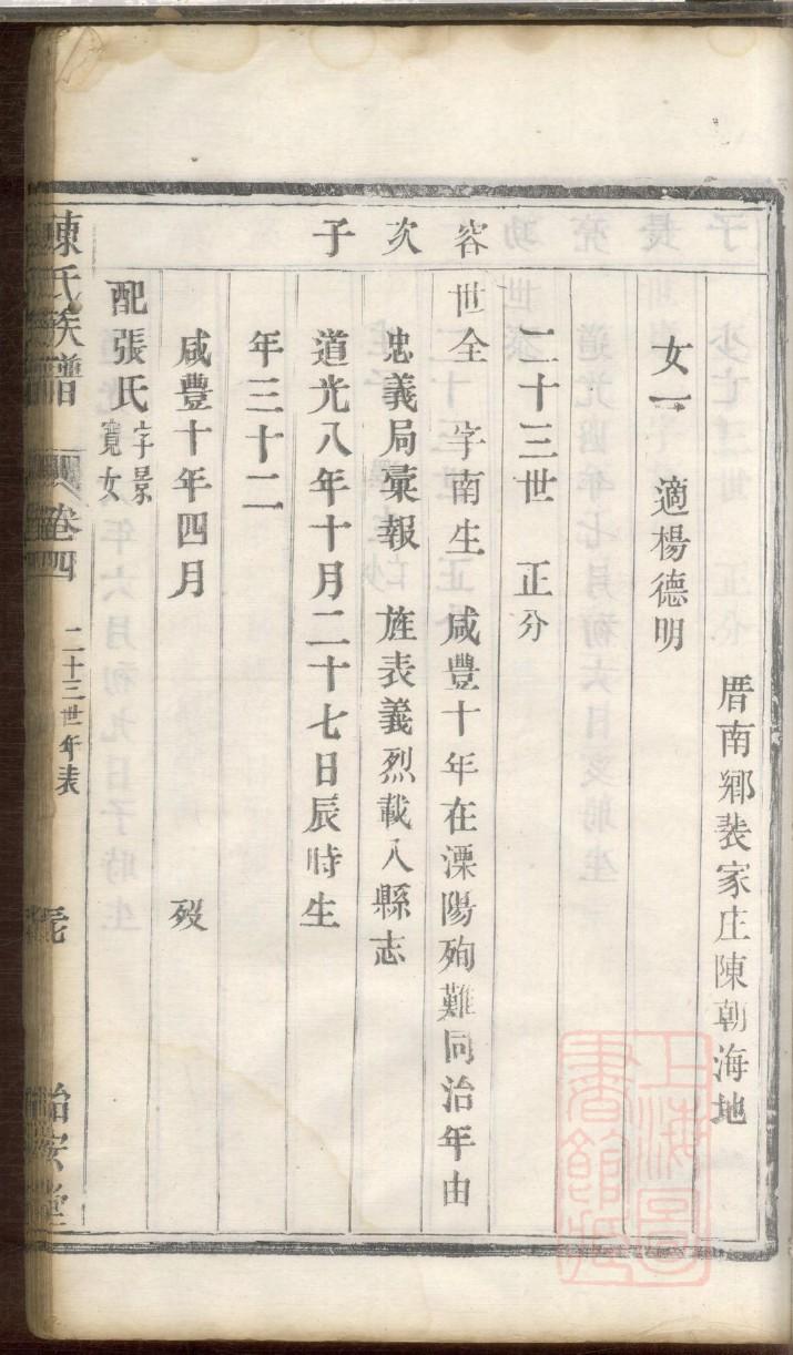 凤阳武店王氏家谱
