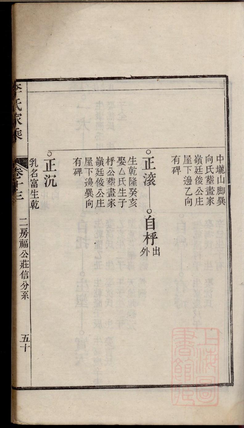 徐氏族谱图片