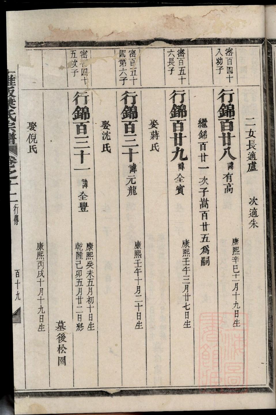 前氏家谱所有字辈查询