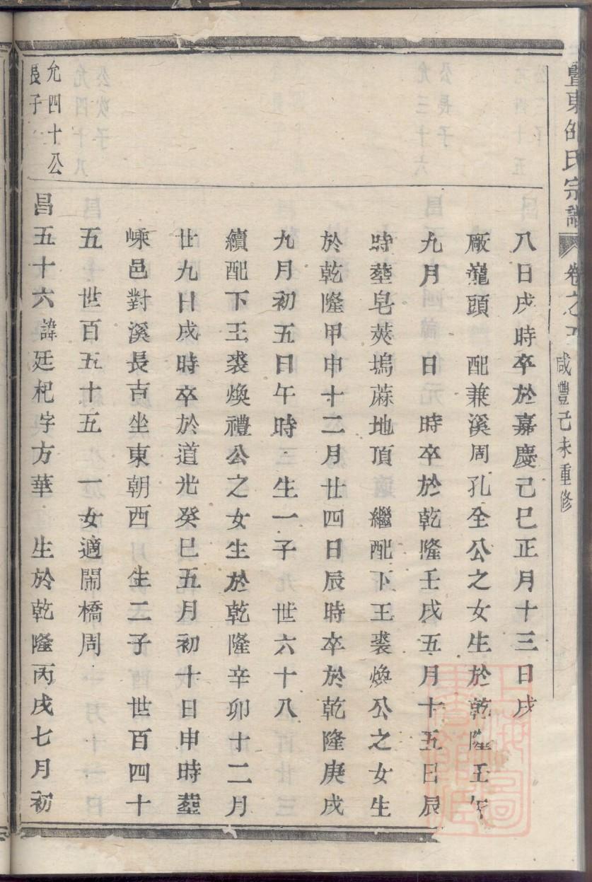 中国家谱总目杜氏
