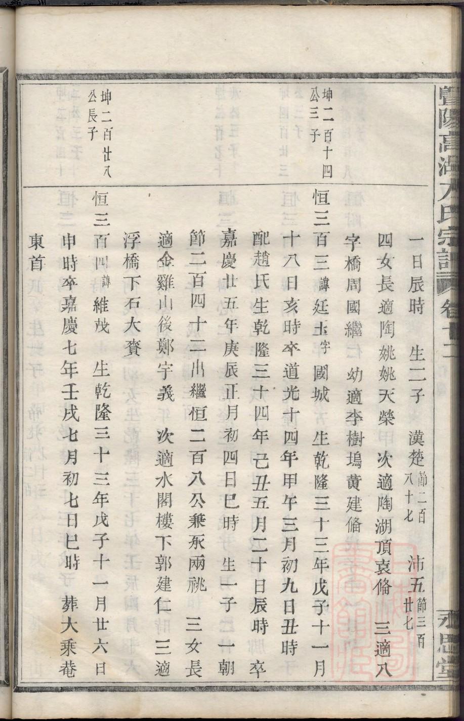 束氏祖先起源哪里