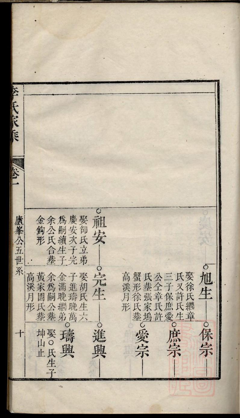 渠氏家谱24个辈分