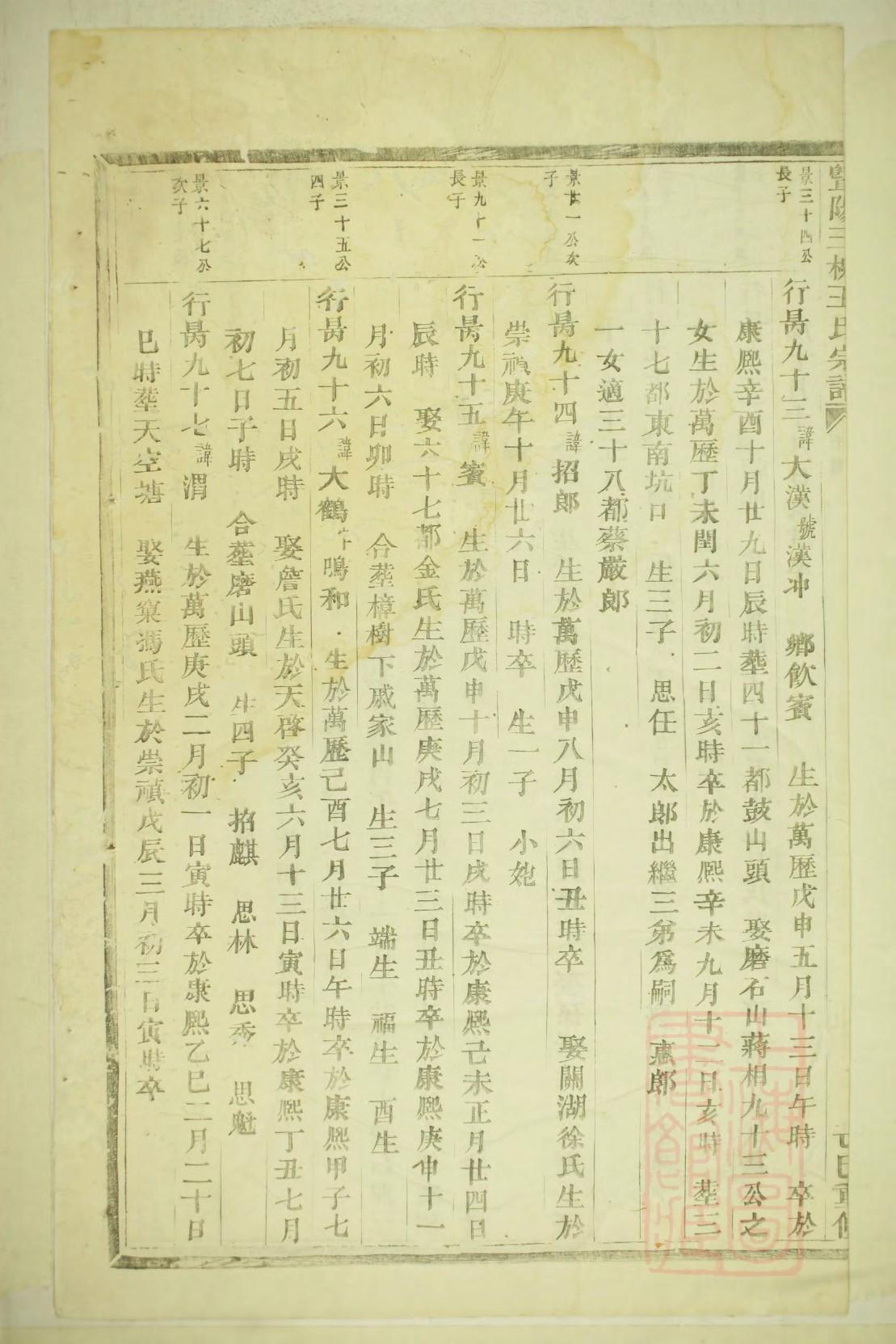 维扬盛氏续修族谱