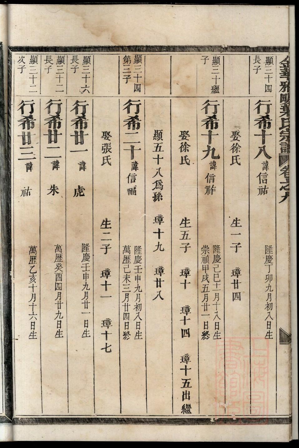 怎么制作族谱
