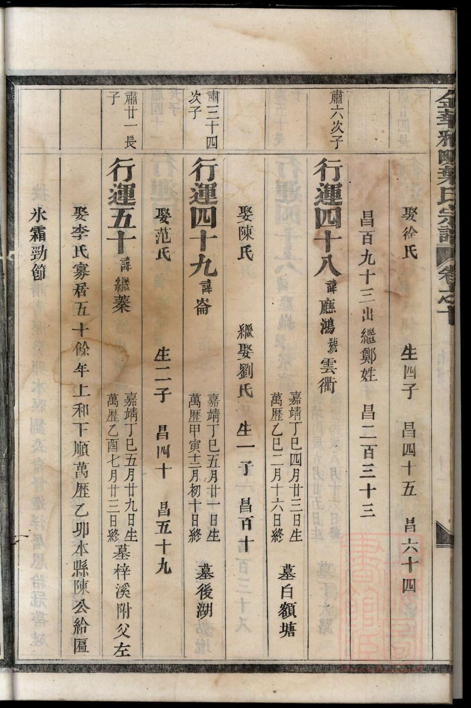 旷姓家谱排辈