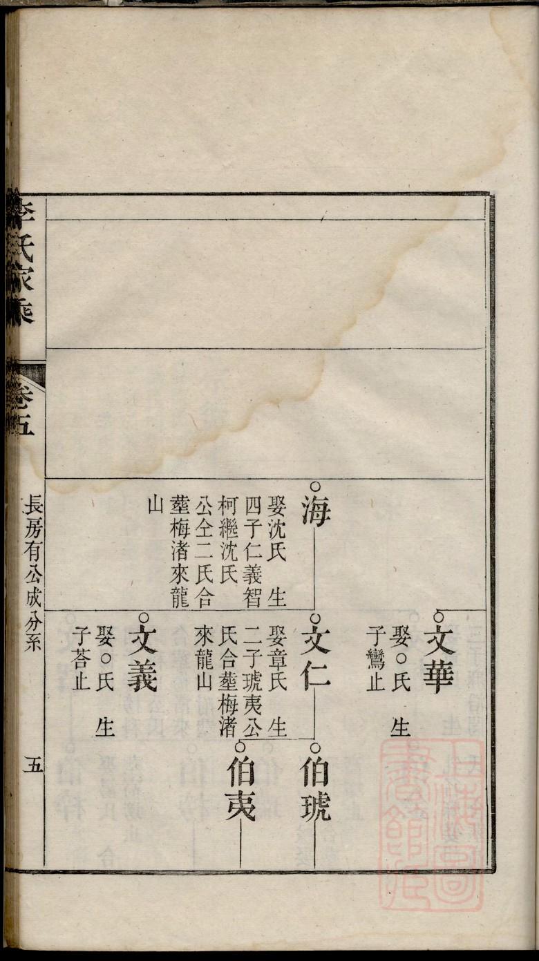 九氏家谱字辈大全集