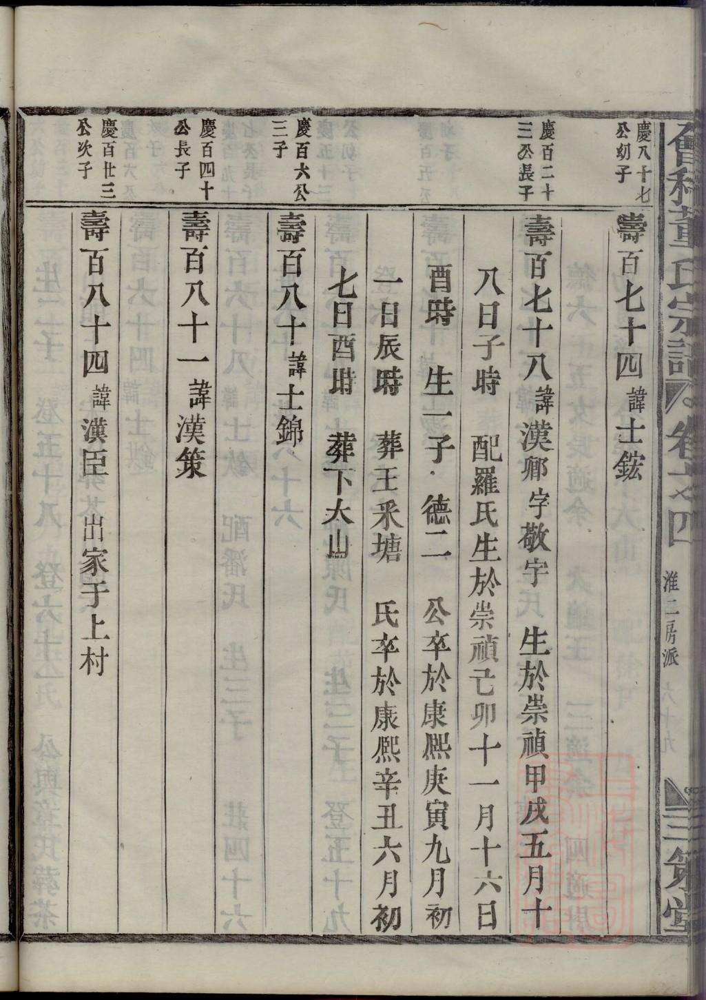 闾姓族谱字辈查询全部