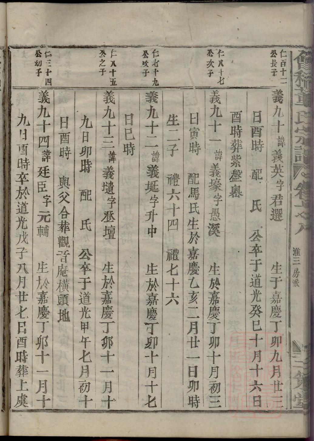 骑氏族谱108字辈