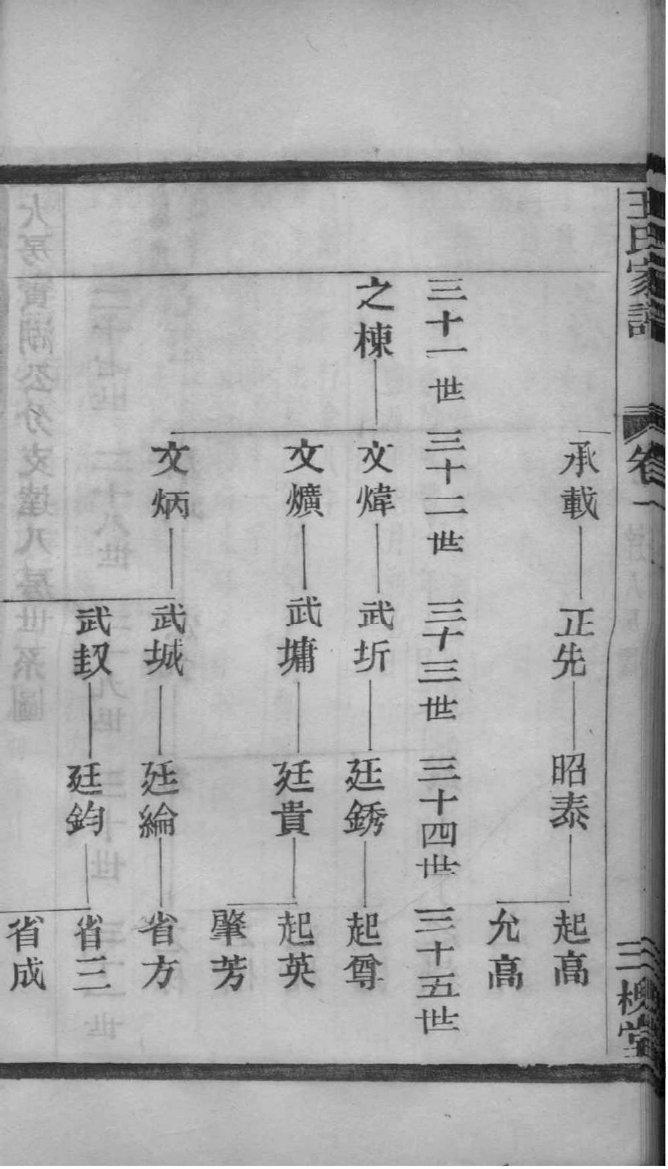 刘氏族谱大全