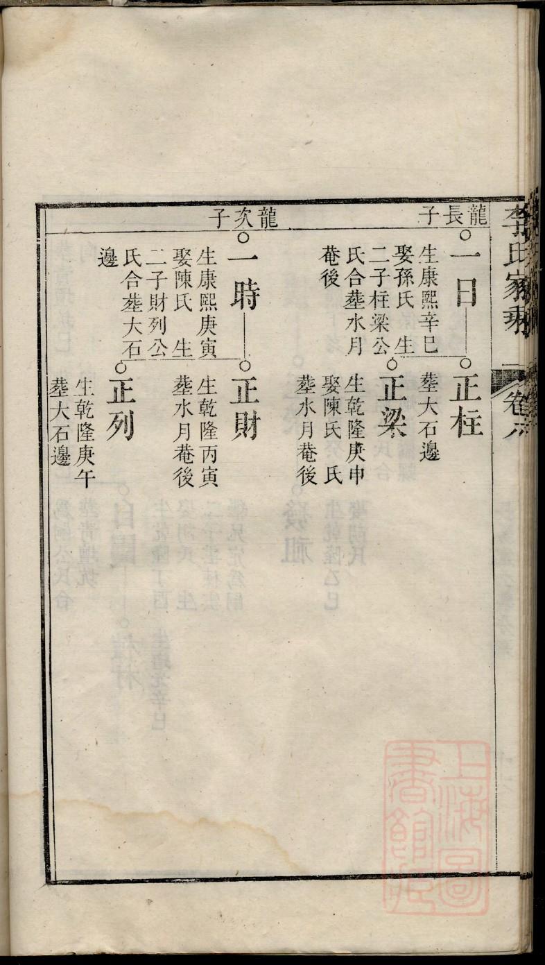 陈作霖安徽无为家谱
