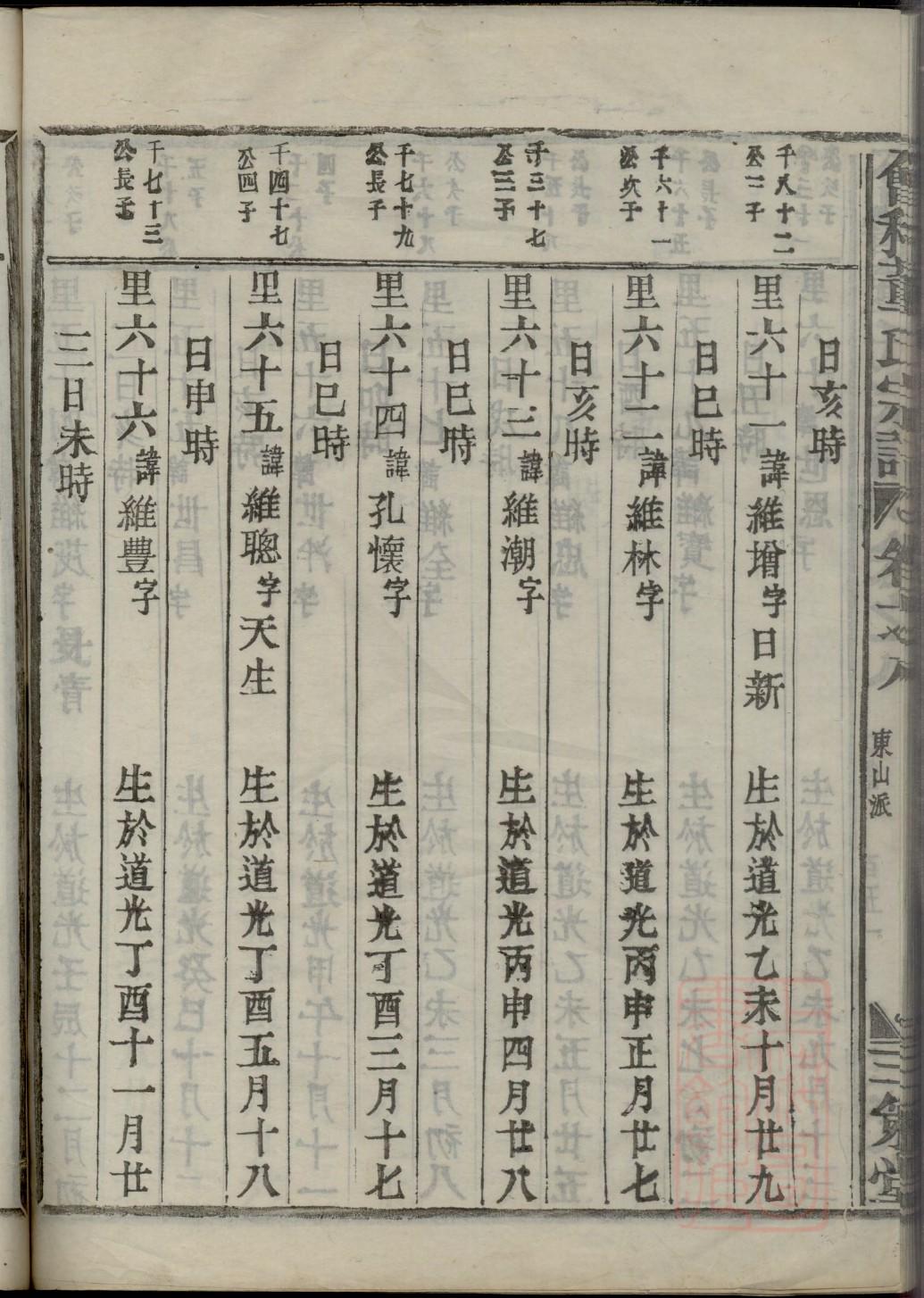 尹氏河南家谱字辈大全