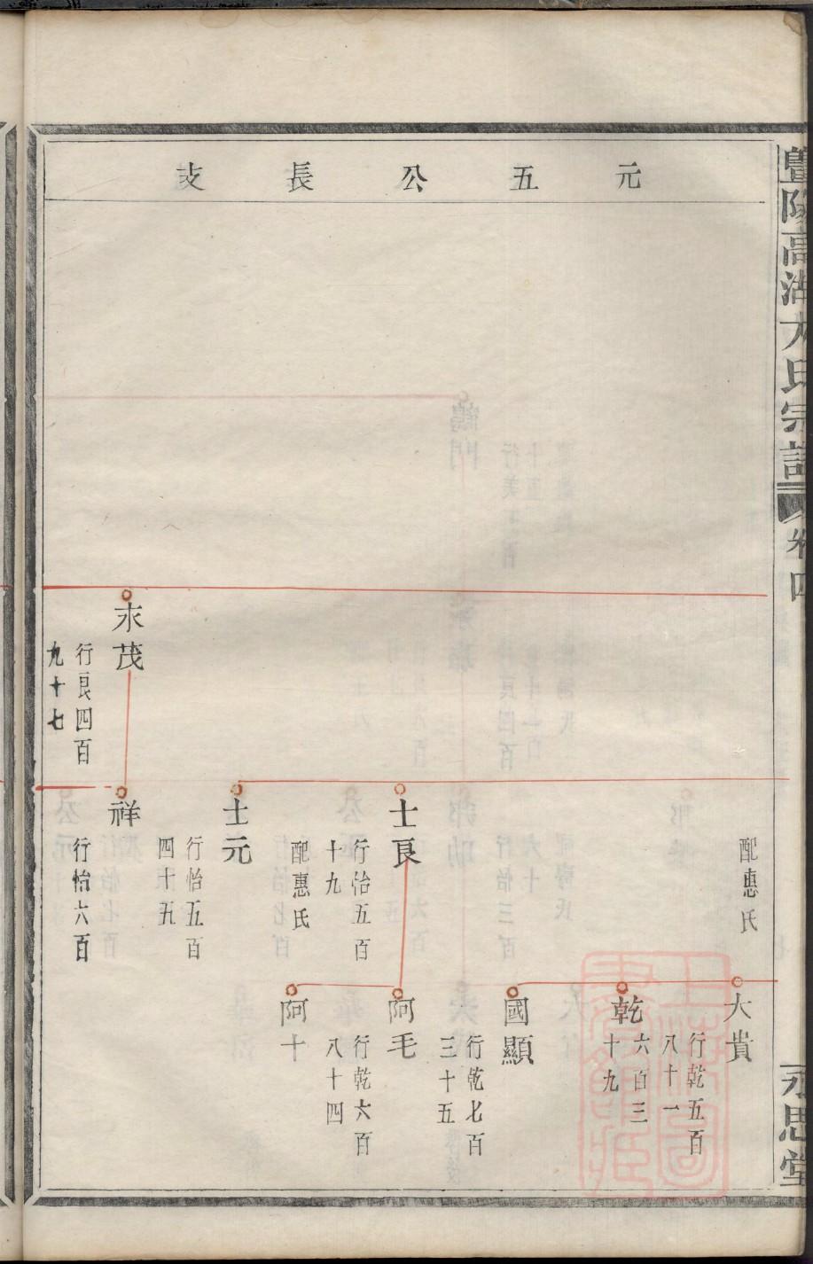 门氏家谱总谱