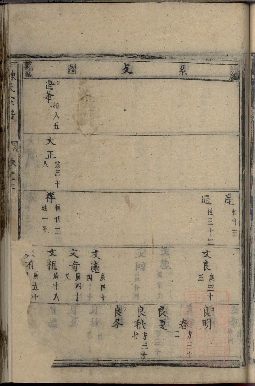 高密岳沟王氏家谱