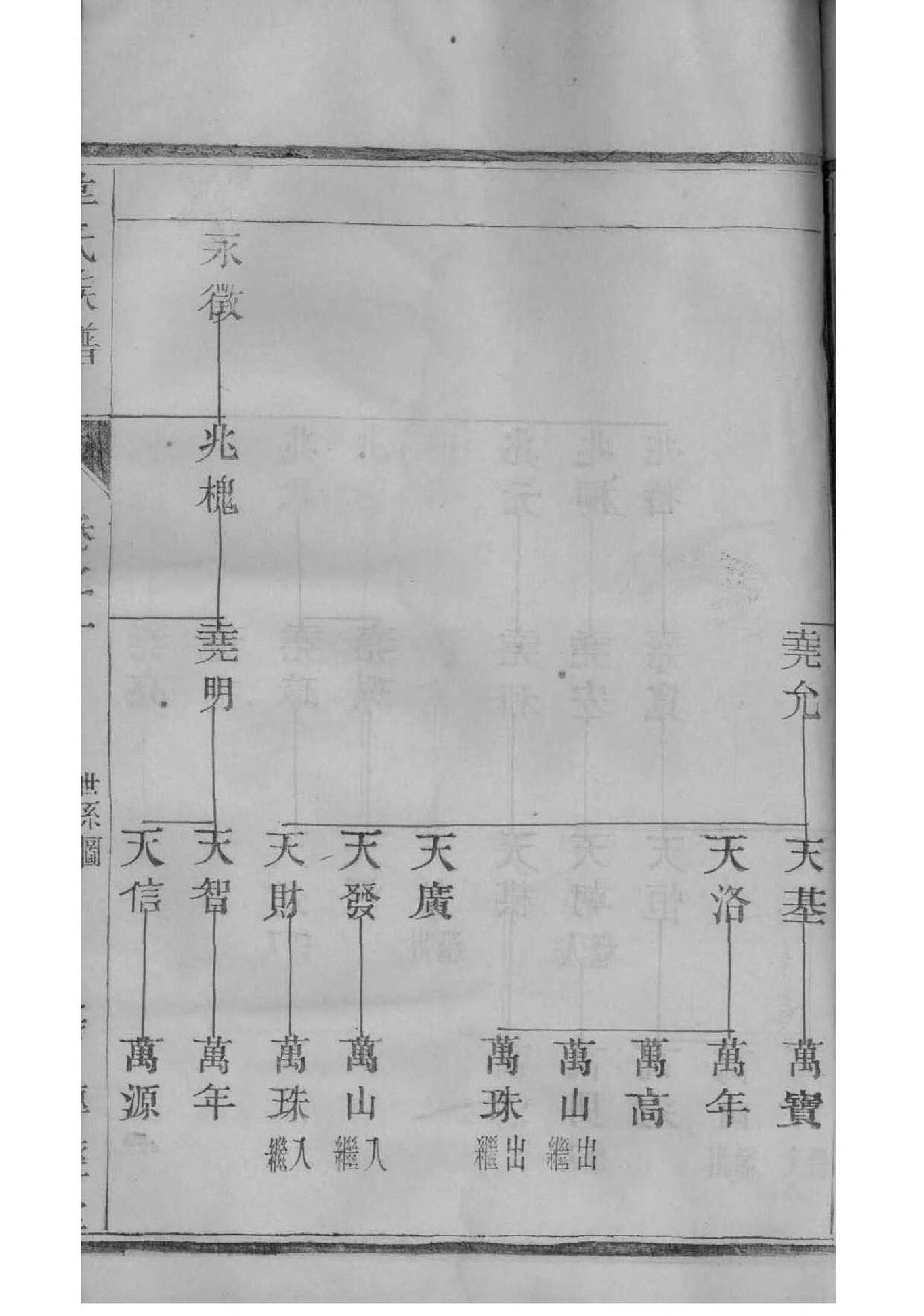 家谱谱名