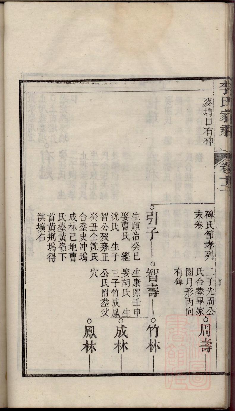江西都昌家谱