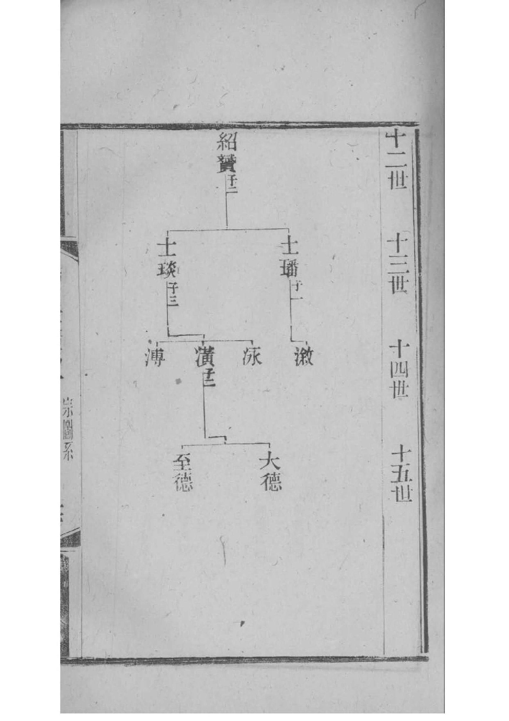 中国山东王氏家谱字辈