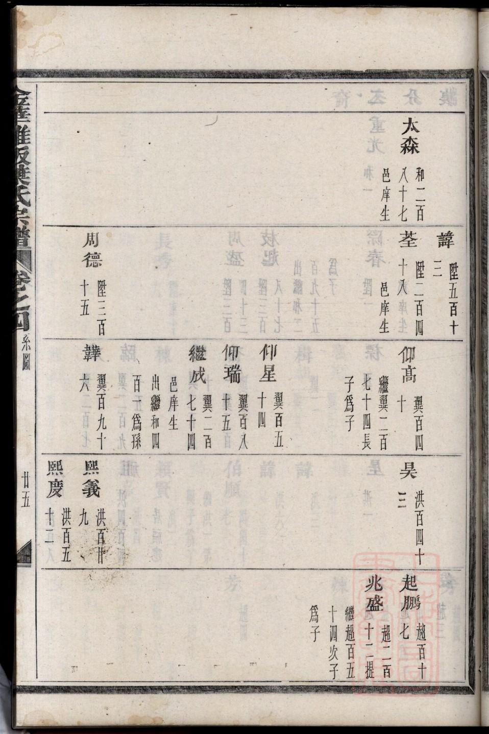正黄旗姜佳氏家谱