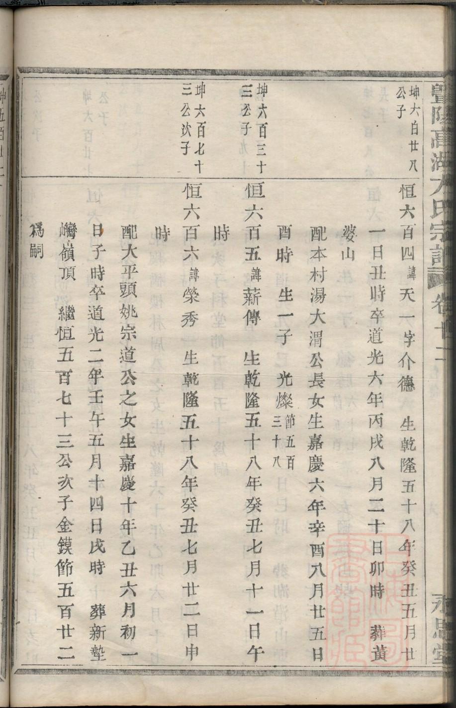 撒姓族谱字辈大全