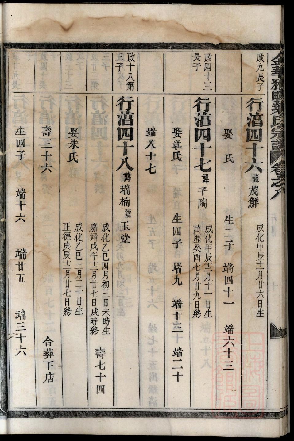 山东滕州孙氏家谱大全