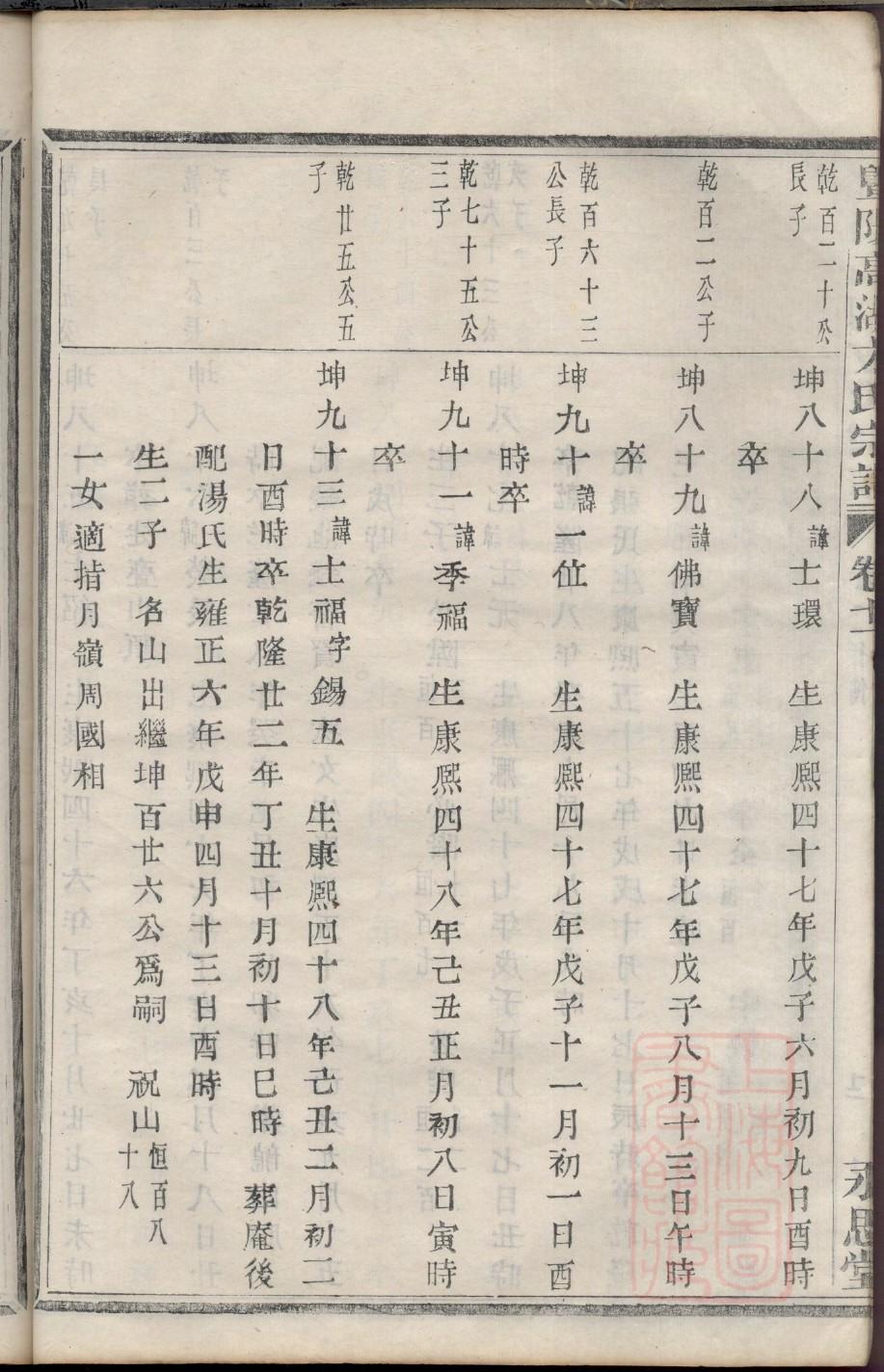 罗氏家谱世系图