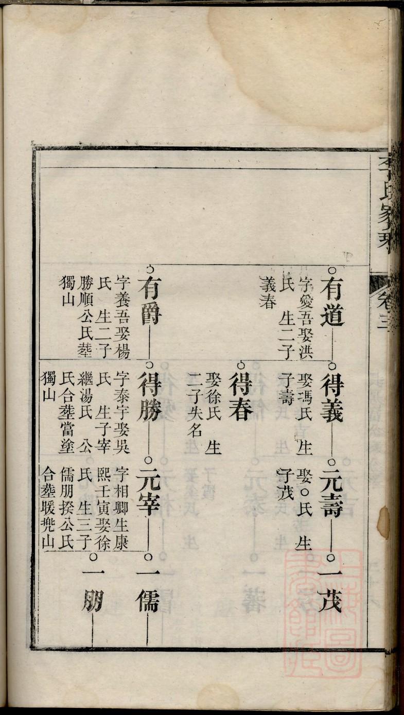 农氏祠堂在哪里