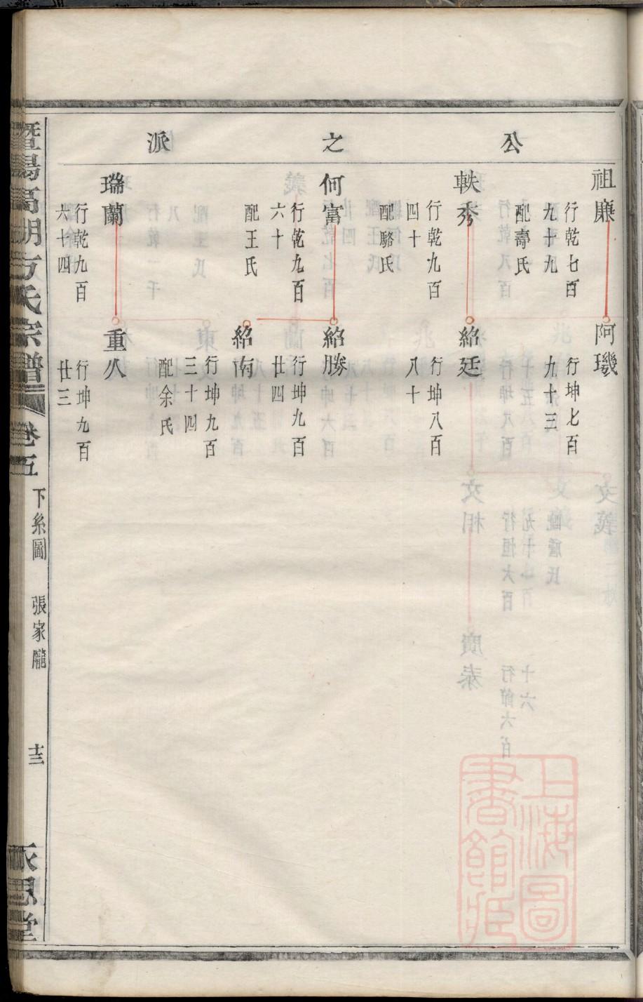 家谱印刷厂目录