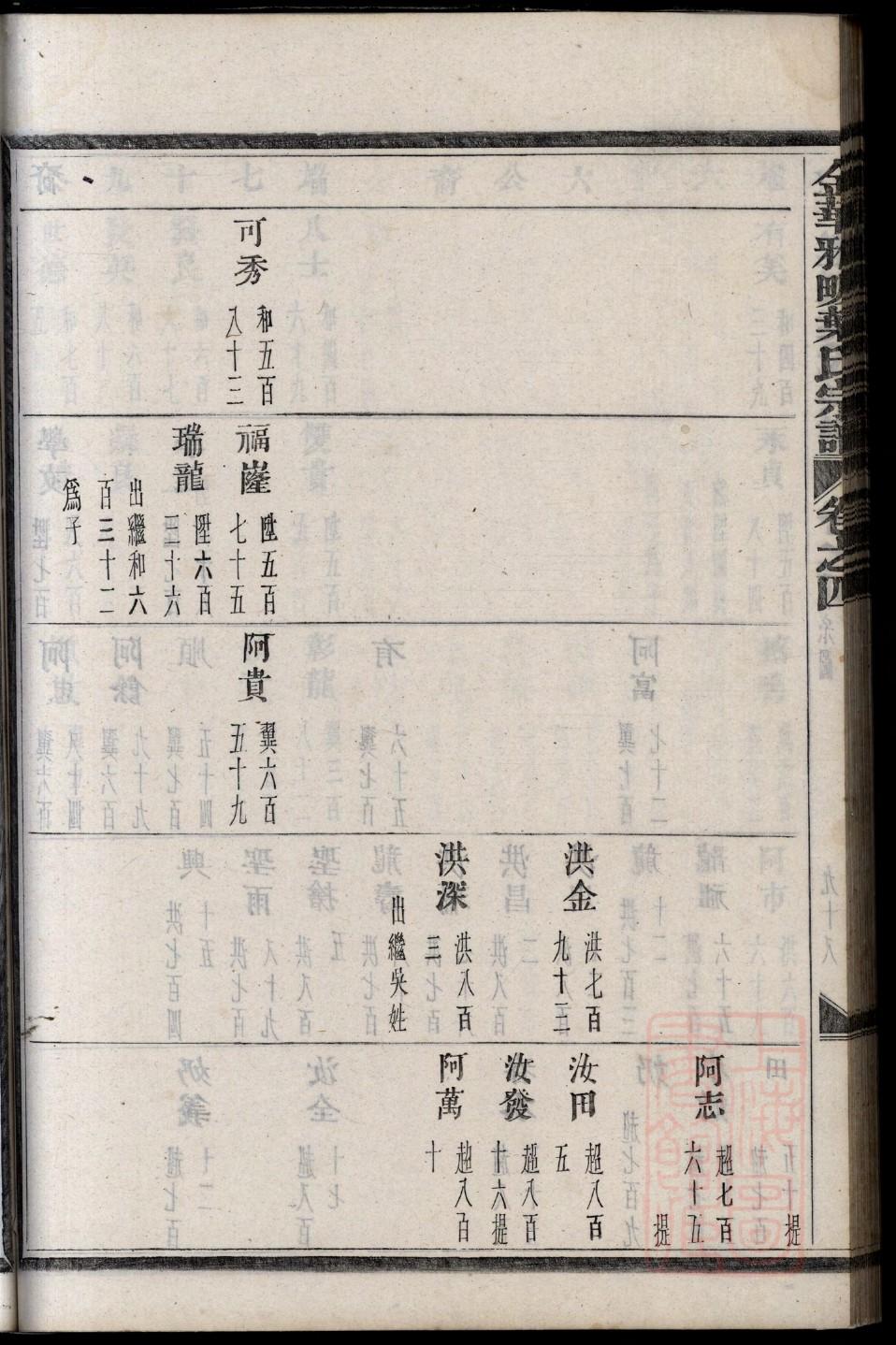 贯姓免费查自己家谱