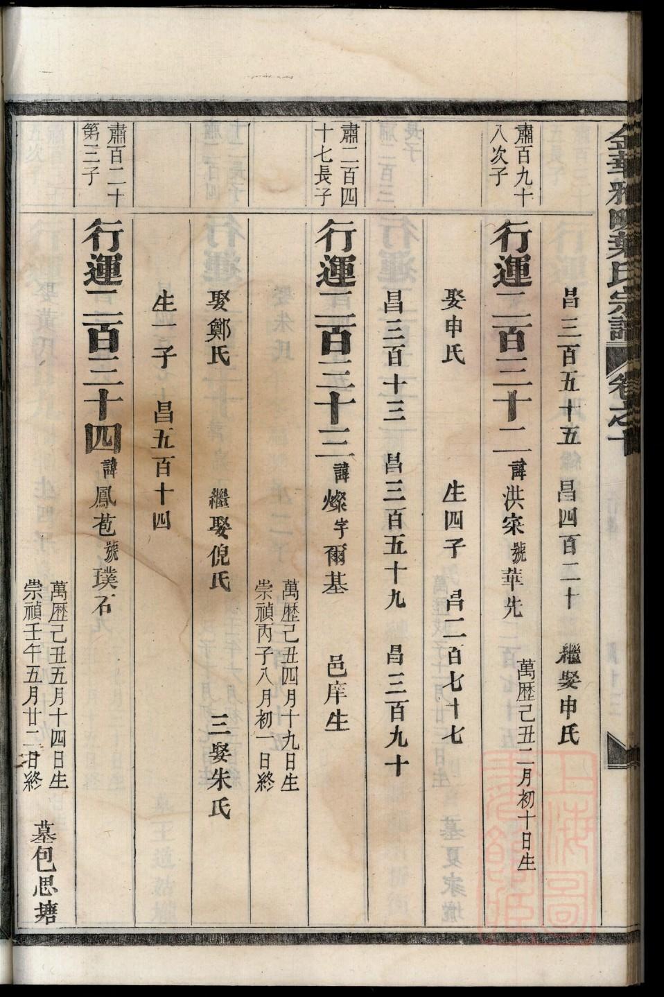 夷氏的起源