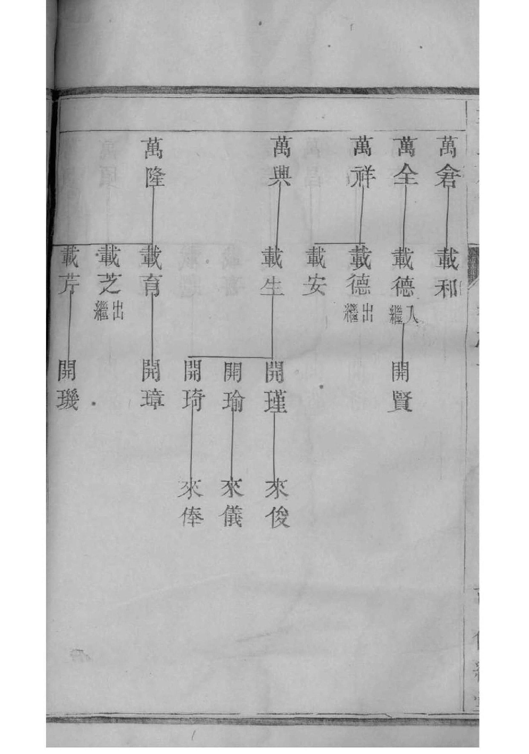 宇文氏族谱家谱