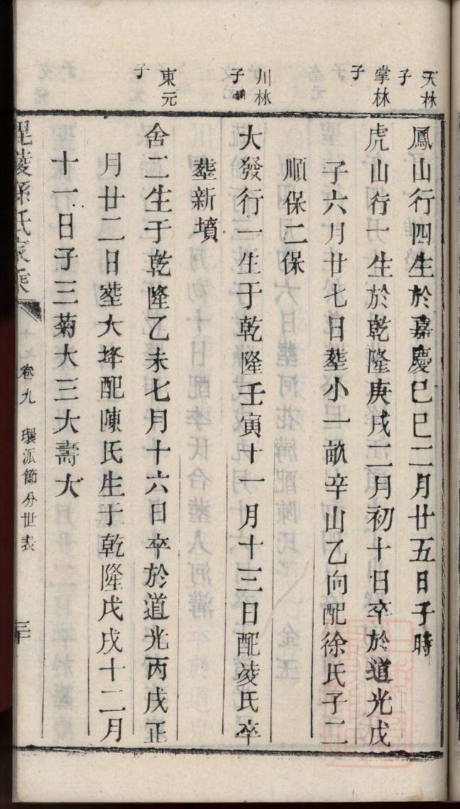 如何编写家谱卷首