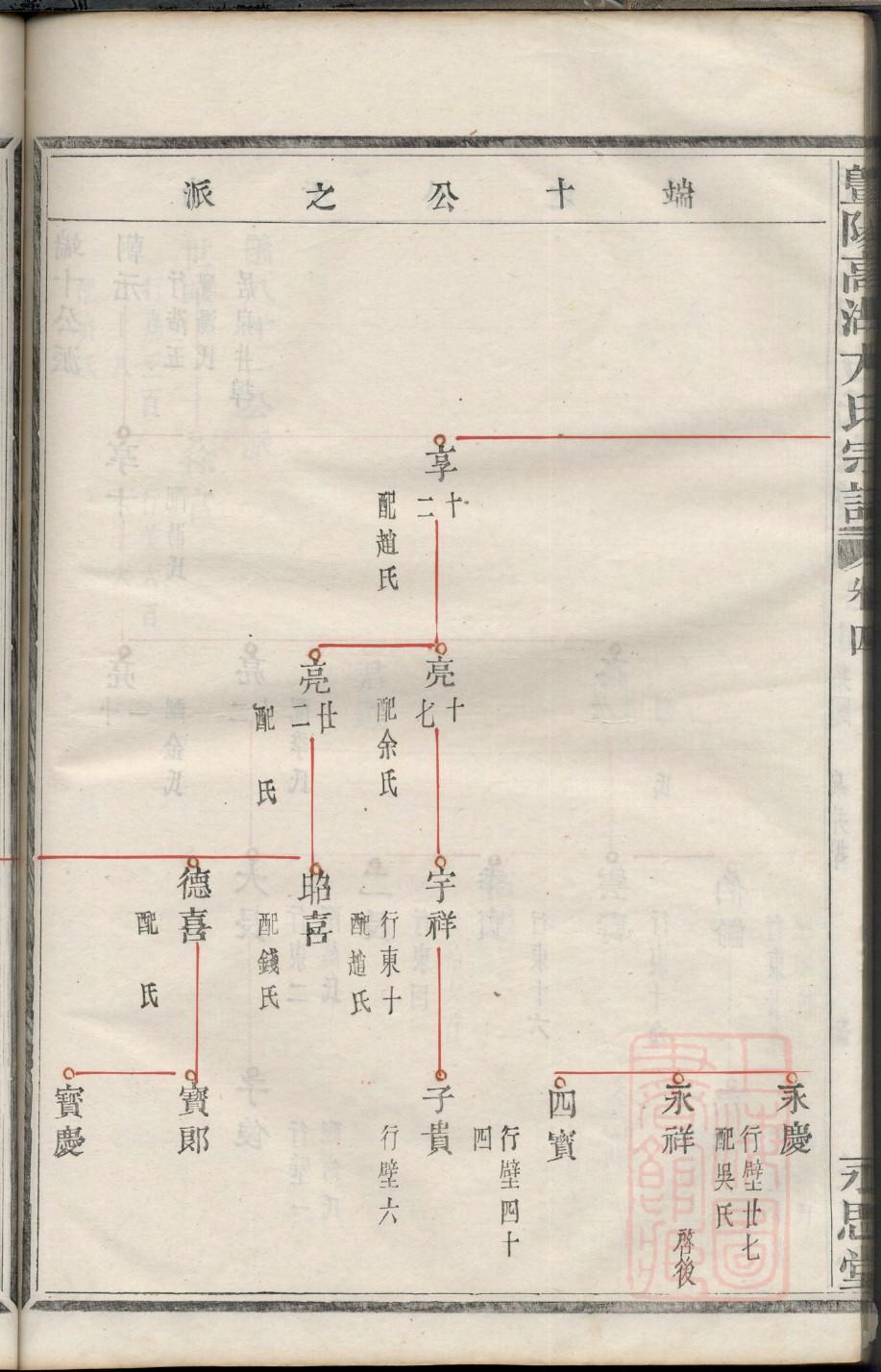 杨业家谱
