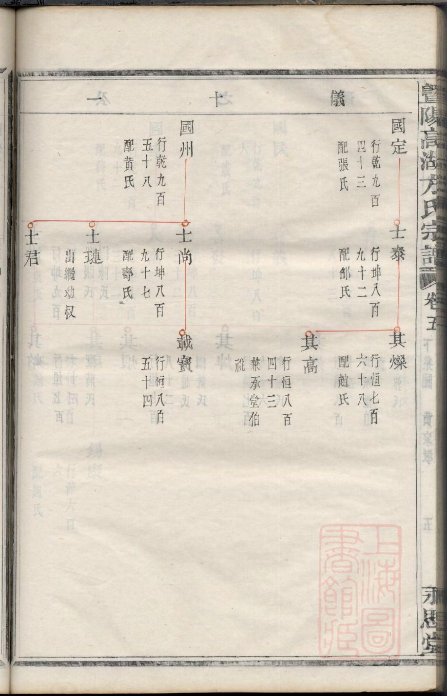 山西竹氏家族家谱