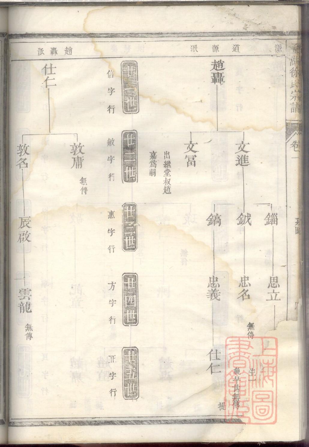 谢氏家谱资料馆