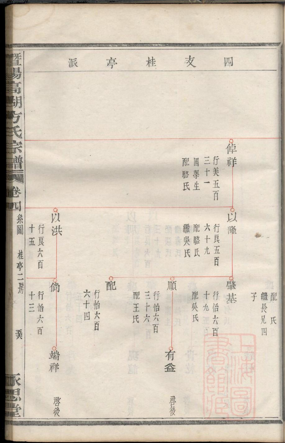 管氏家谱梅县