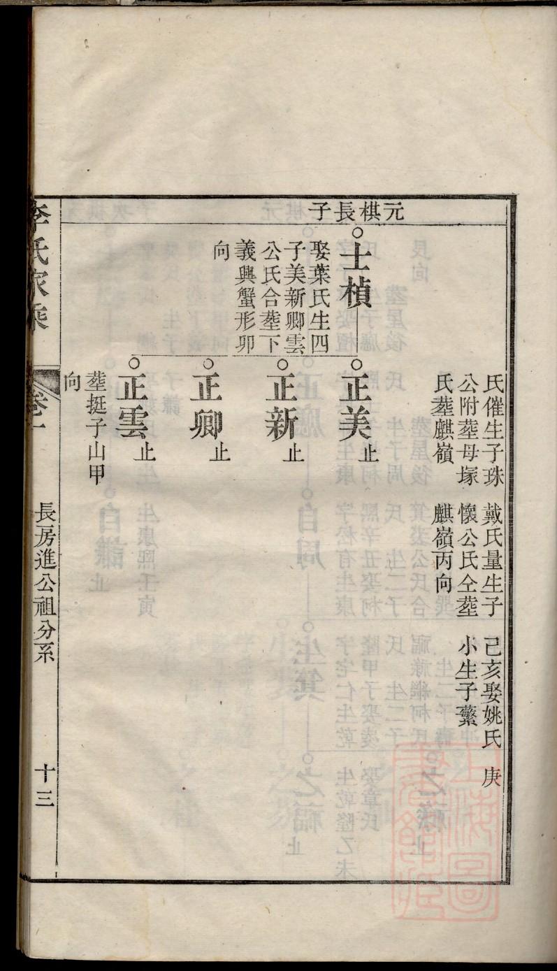庄坞杨氏家谱堂名